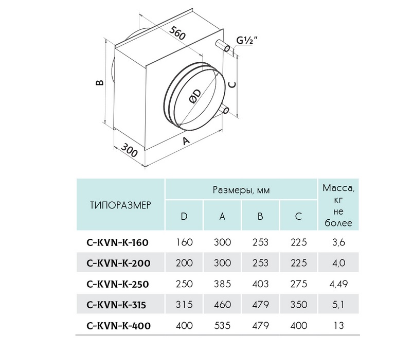 Aerator de aer cu apă pentru conducte rotunde C-KVN-K